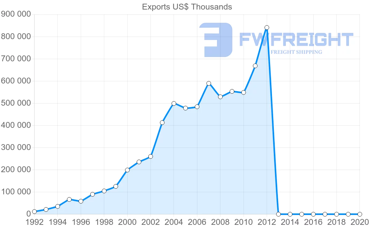 Shipping company from Vietnam to Ghana