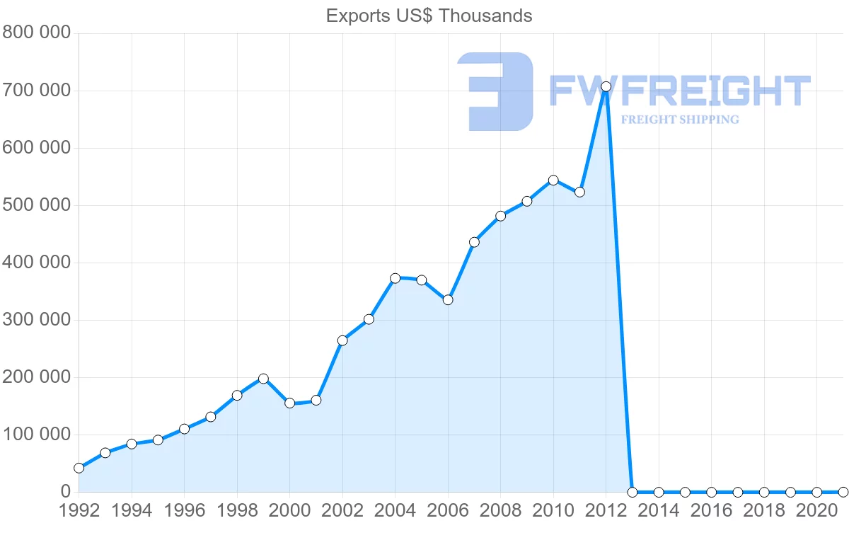 Shipping company from Vietnam to Greece