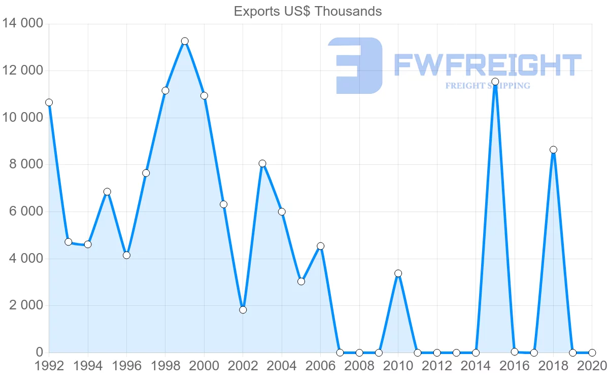 Shipping company from Vietnam to Iceland