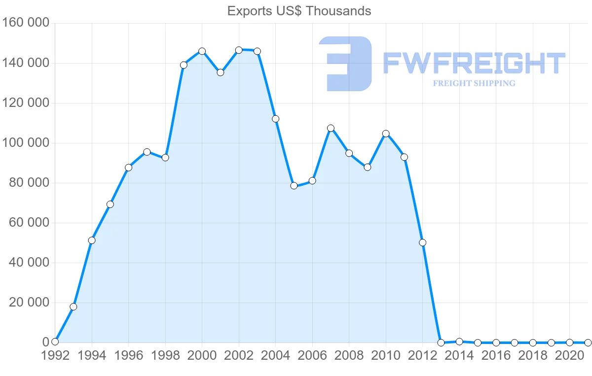 Shipping company from Vietnam to Mozambique