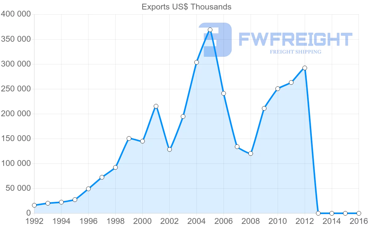 Shipping company from Vietnam to Nigeria