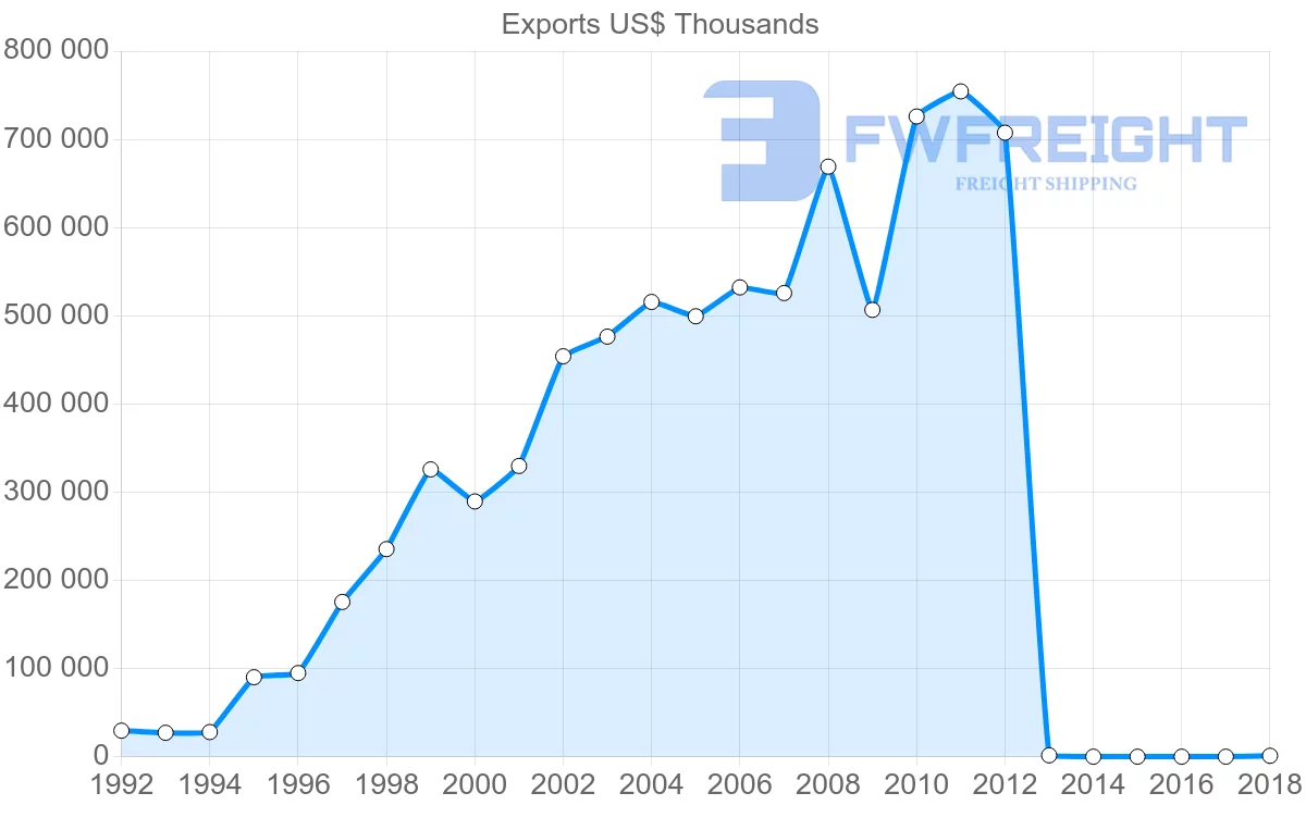 Shipping company from Vietnam to Panama