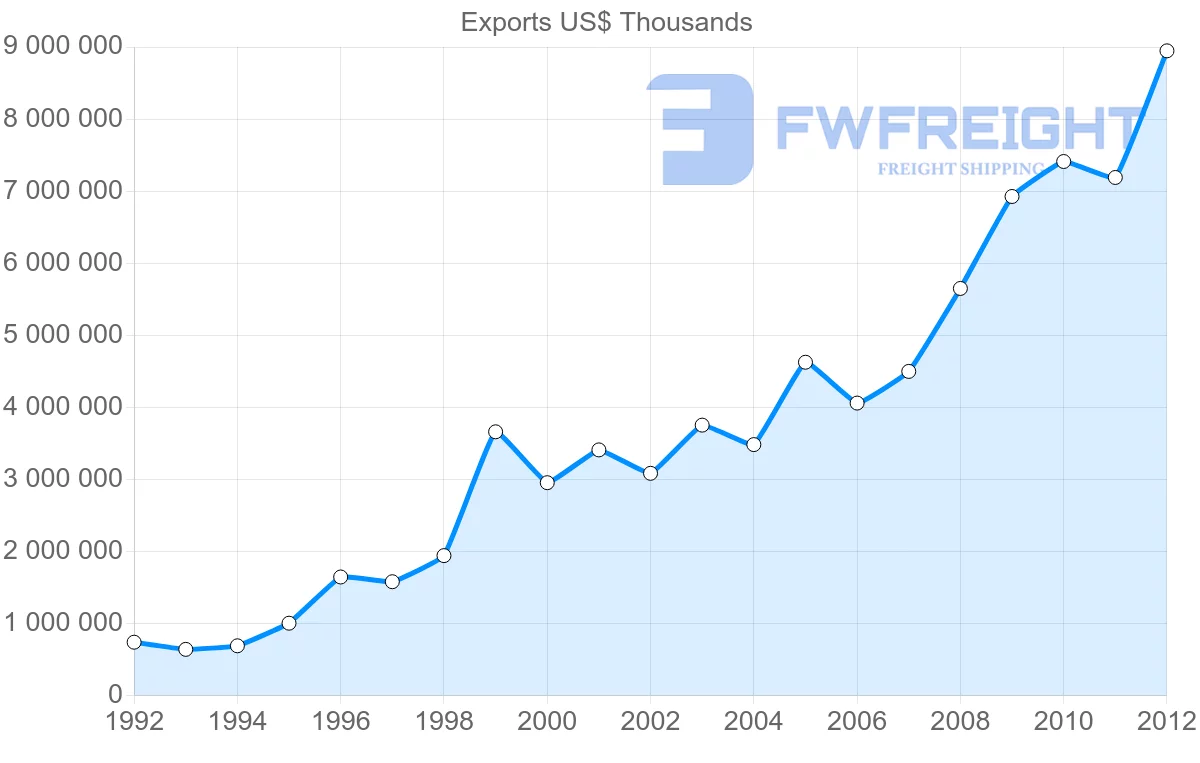 Shipping company from Vietnam to Philippines