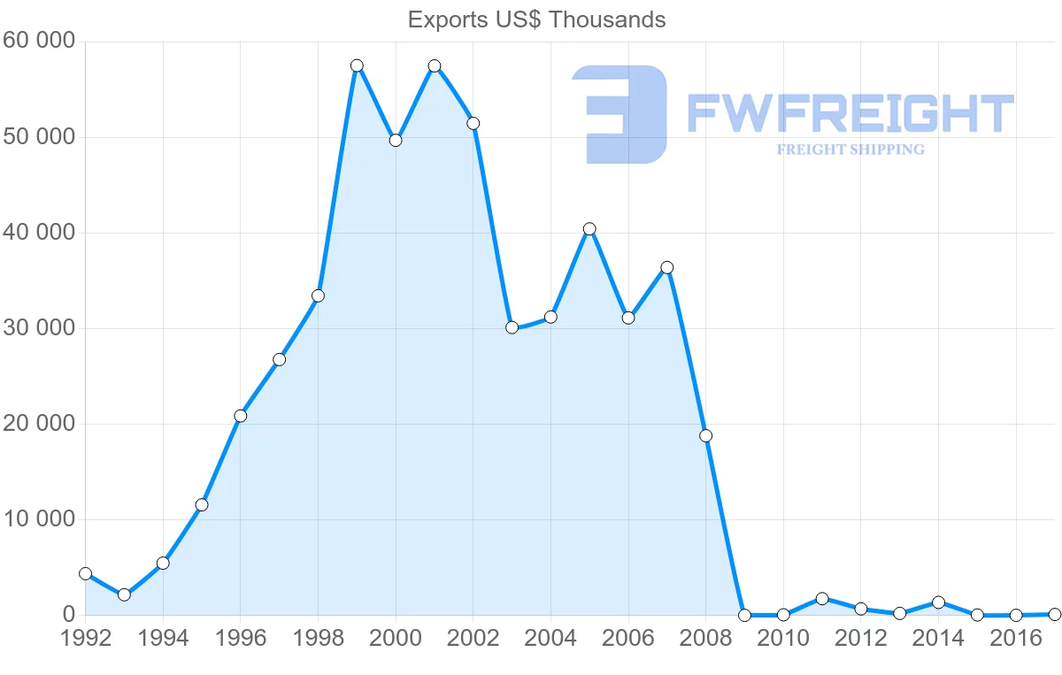 Shipping company from Vietnam to Sierra Leone