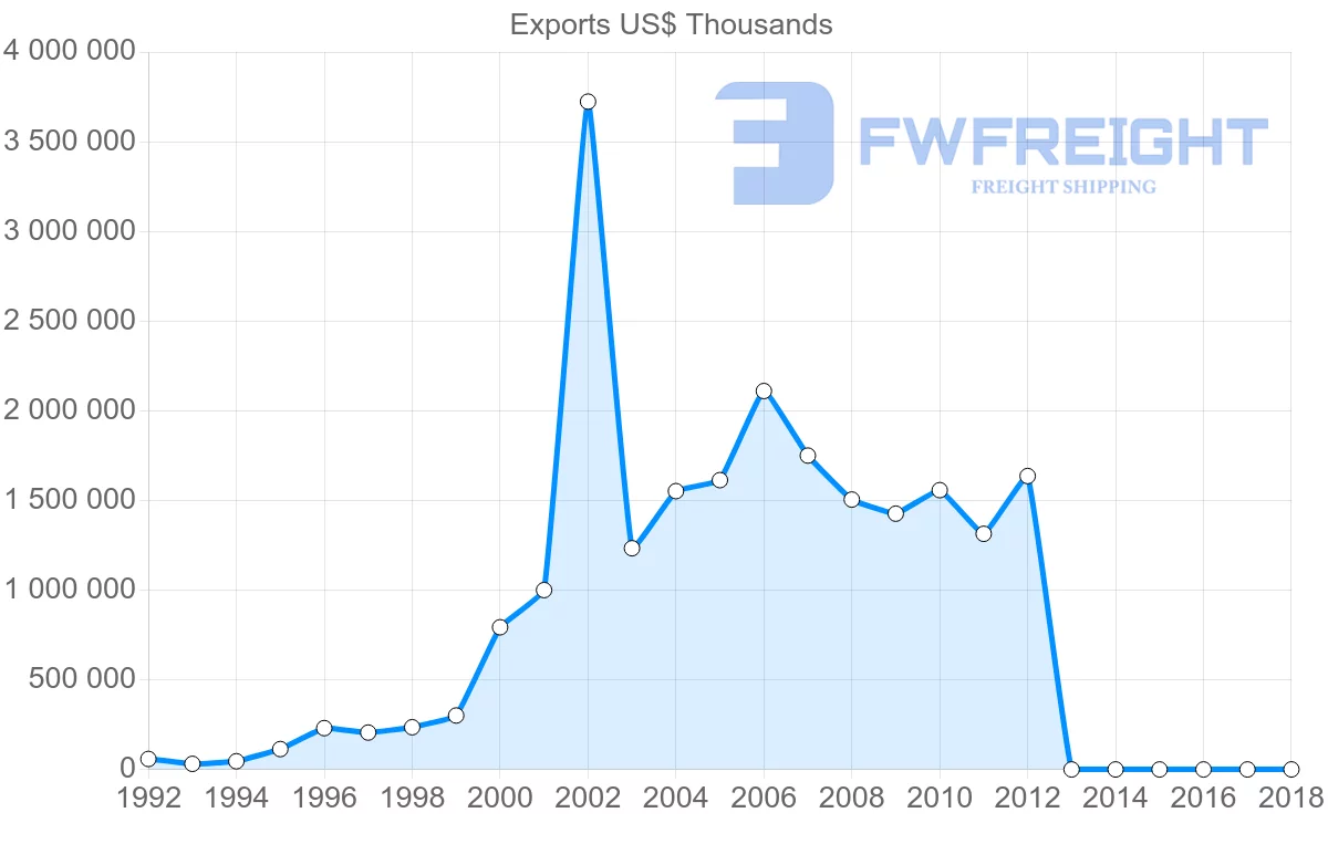 Shipping company from Vietnam to South Africa