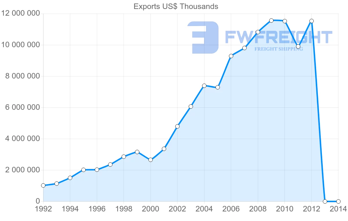 Shipping company from Vietnam to United Kingdom