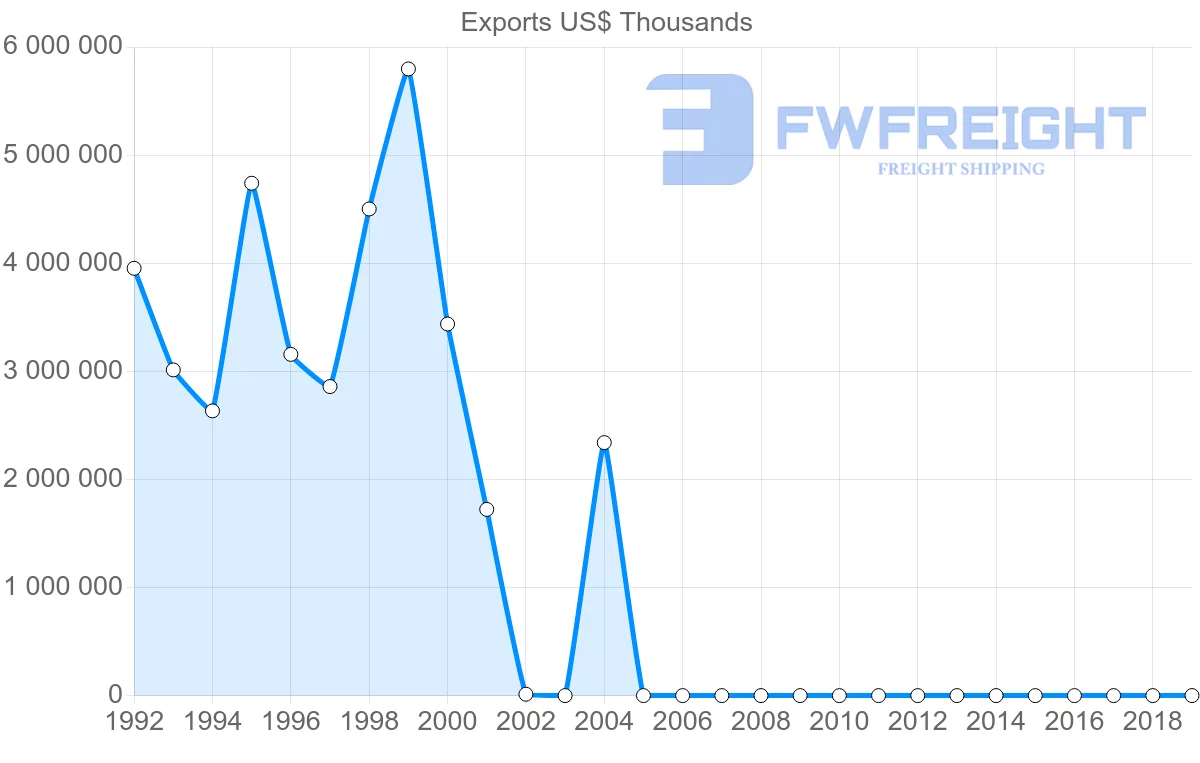 Shipping company from Yemen to China