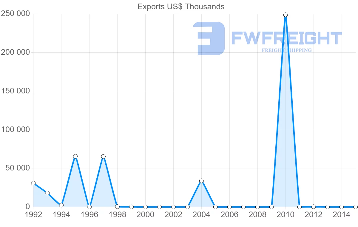 Shipping company from Yemen to Greece