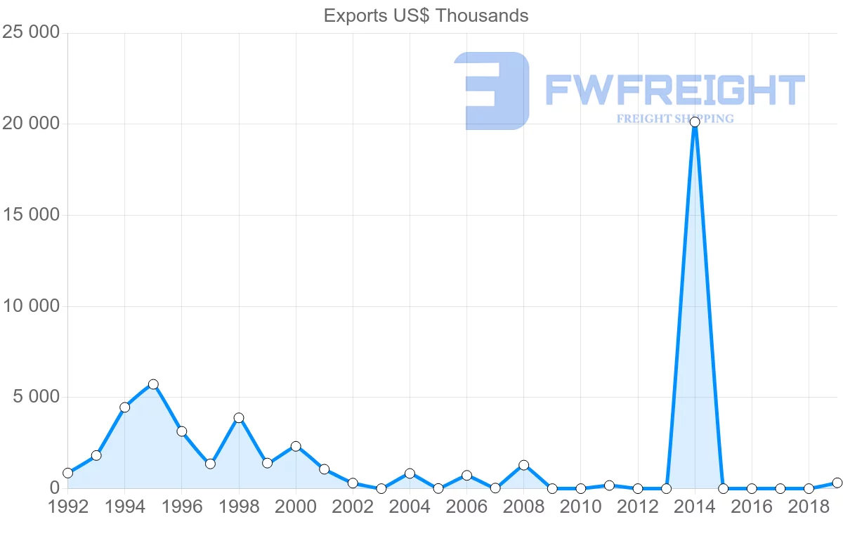 Shipping company from Yemen to Indonesia