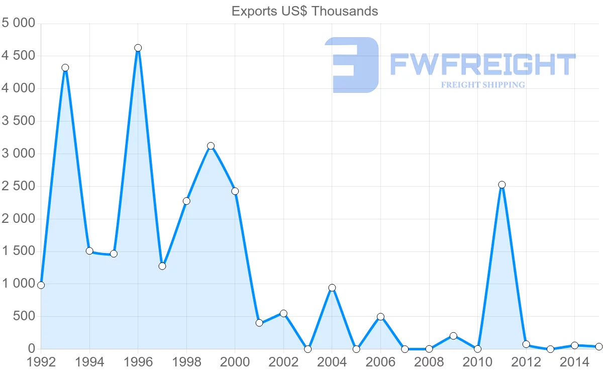 Shipping company from Yemen to Kenya