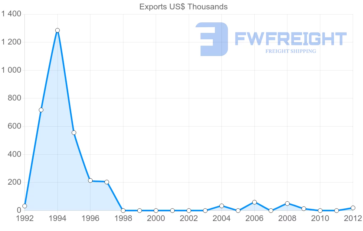 Shipping company from Yemen to Mauritius