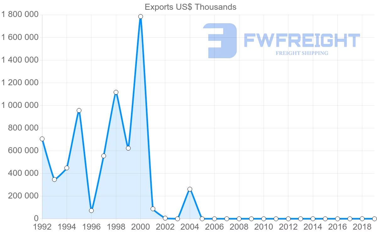 Shipping company from Yemen to South Korea