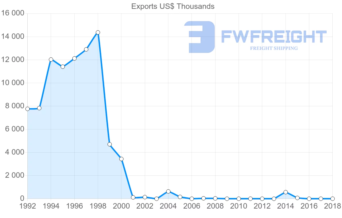 Shipping company from Yemen to Syria