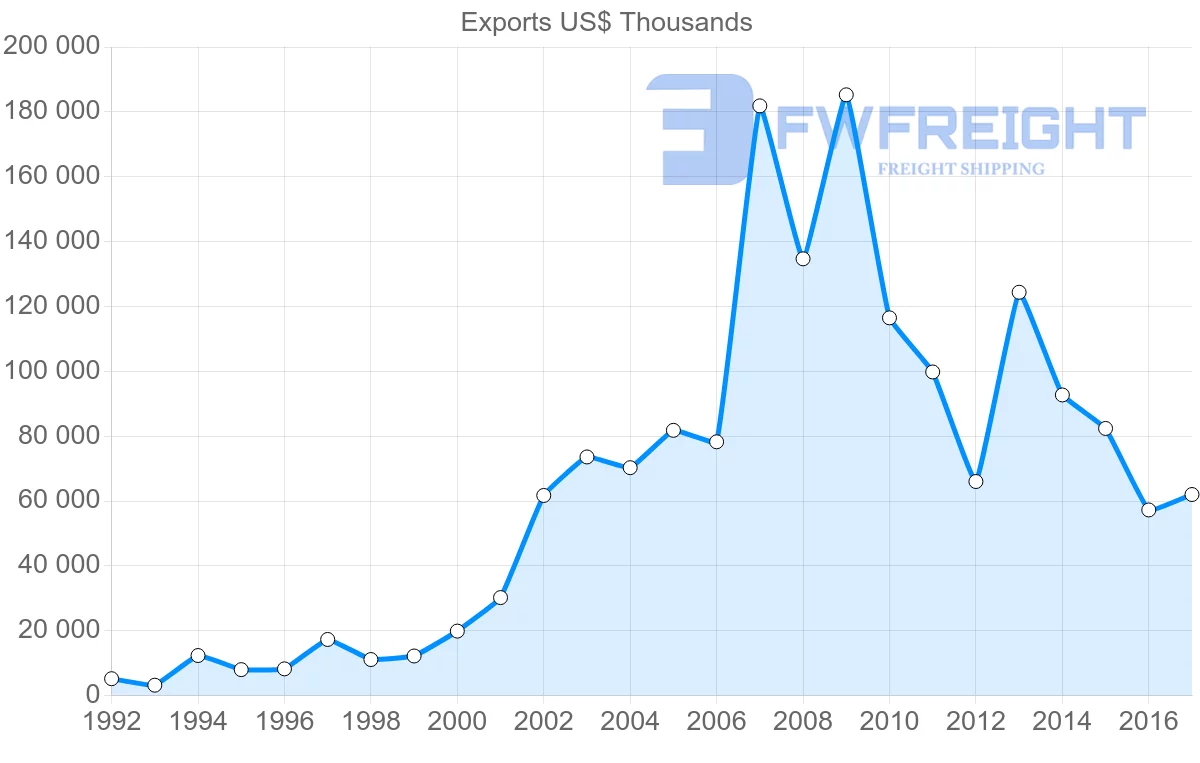 Shipping company from Zambia to Kenya